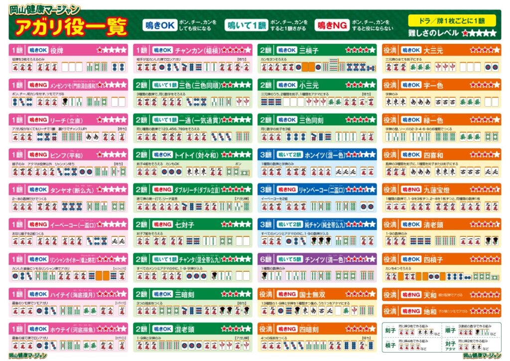 岡山健康マージャンの麻雀教室のアガリ役一覧