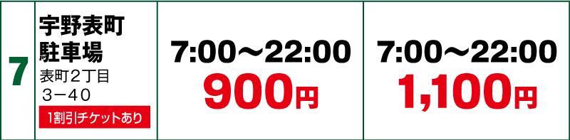 岡山市宇野表町駐車場の料金