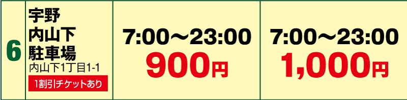 岡山市宇野内山下駐車場の料金